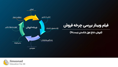 فیلم وبینار بررسی چرخه فروش (فروش، شاخ غول شکستن نیست!!!)